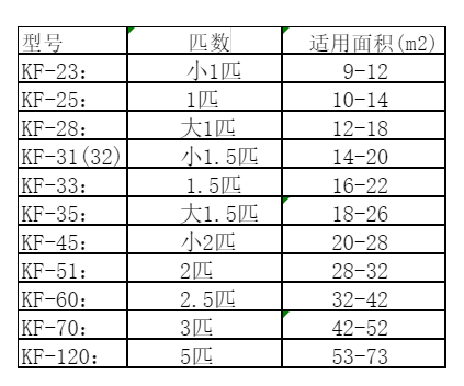 德兴空调维修
