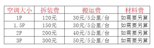 德兴空调移机及费用电话在哪里找